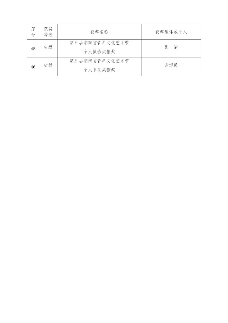 1560433665967076269.jpg 12.27团委2018工作总结与规划(1)_10.jpg