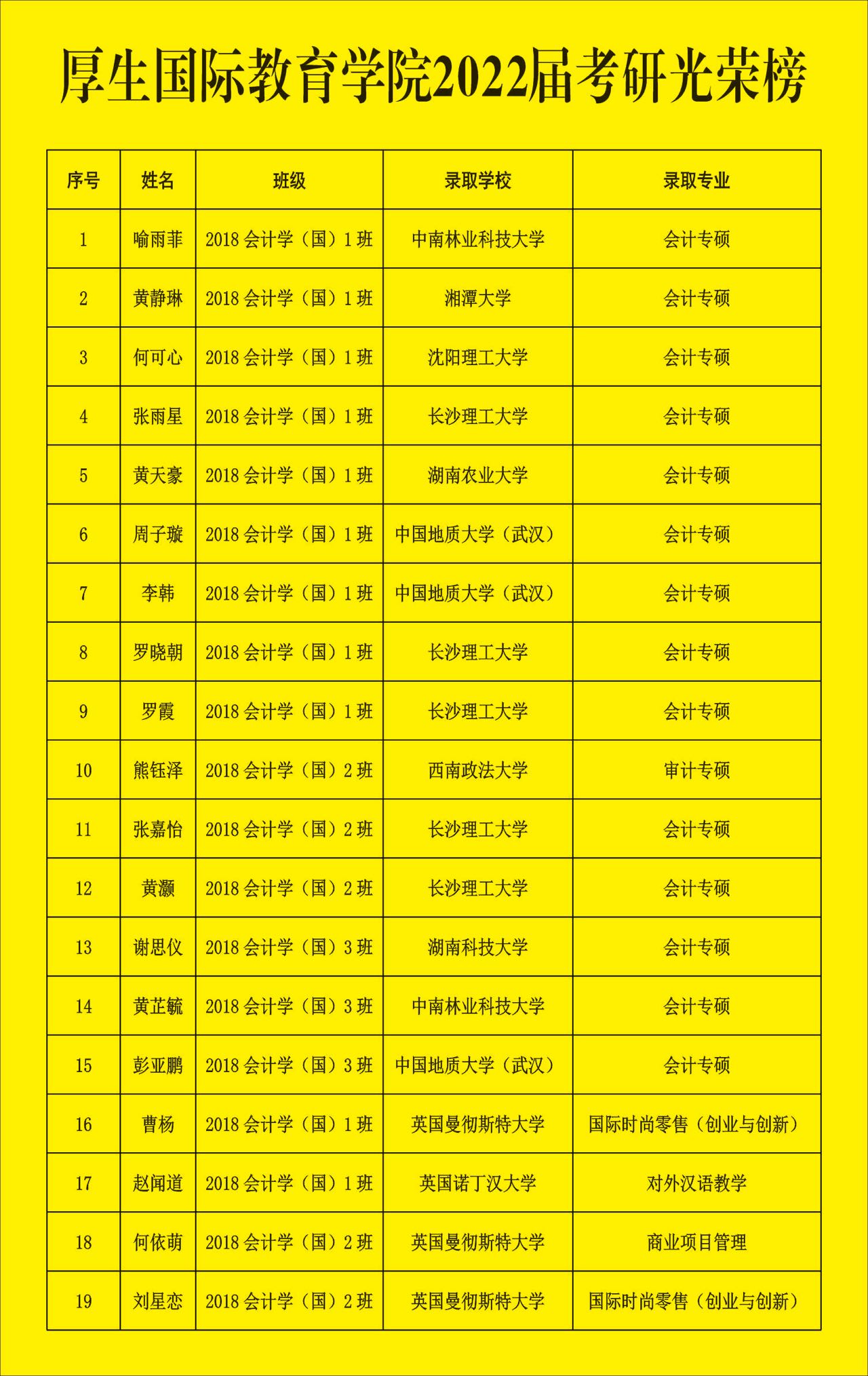 2022届考研光荣榜.jpg