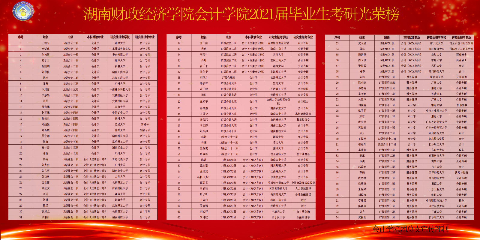 美加墨世界杯官方网站会计学院2021届毕业生考研光荣榜
