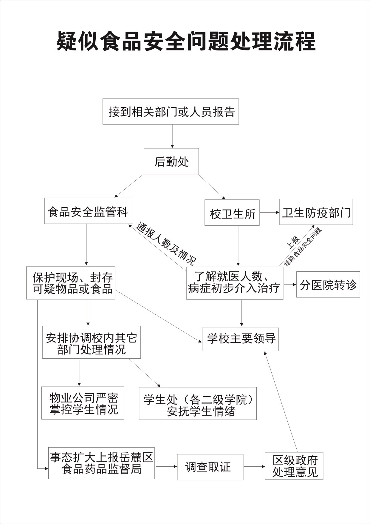 处理流程.jpg